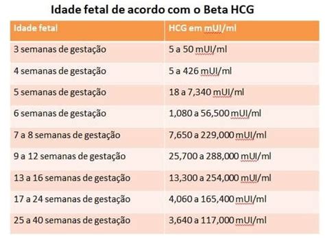 tabela beta hcg semanas - tabela beta hcg mui ml